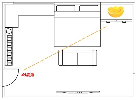 財位桌子高度|房間財位在哪裡？財位布置、禁忌快筆記，7重點輕鬆。